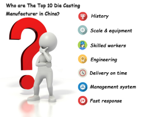Top 10 Aluminum Die Casting Fabricantes na China