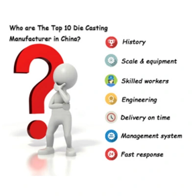 Top 10 Fabricantes de Alumínio Die Casting em China